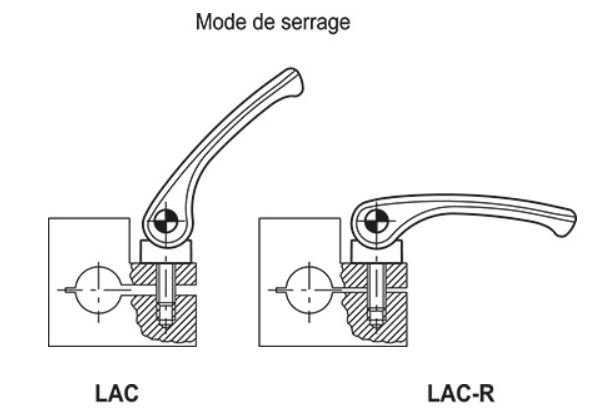 Leviers à came LAC. pour serrage rapide: la gamme s’agrandit !